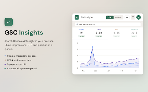 GSC Insights screenshot