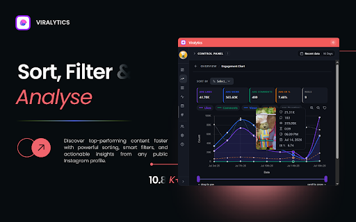 Viralytics | Content Insights Tool for Instagram screenshot