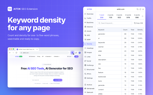 AITDK SEO Extension - Traffic/Keywords/Whois/SEO analyzer screenshot