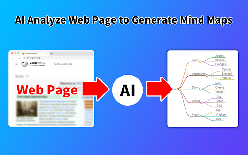 AI Mind Maps Maker - Create Mind Map with AI screenshot