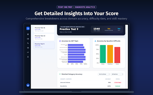 Point One Prep — Bluebook Test Analyzer screenshot