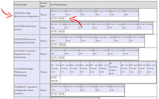 SRM Margin Check screenshot
