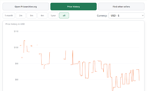 Pricearchive - AliExpress Price History screenshot