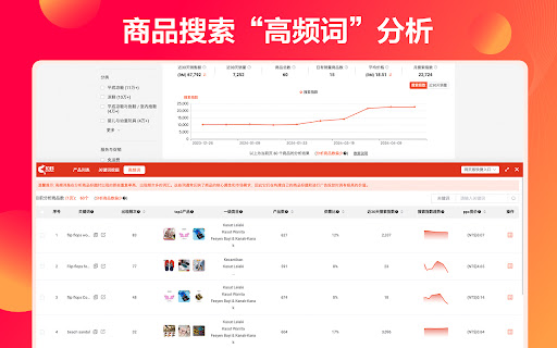 知虾选品助手-Shopee虾皮大数据分析插件 screenshot