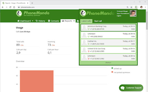 PhoneMondo - CallerID and Click2Call screenshot