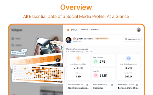 SUIVI - Social media & influencers analytics screenshot