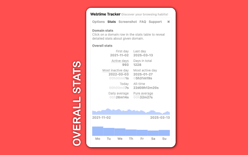 Webtime Tracker screenshot