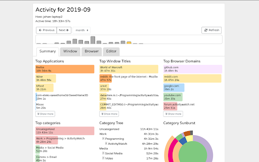 ActivityWatch Web Watcher screenshot
