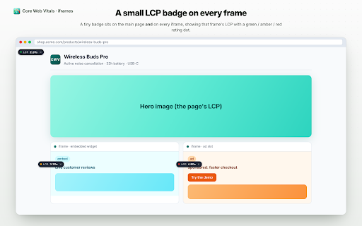 Core Web Vitals (iframes) screenshot