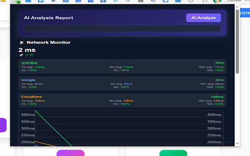 Page Speed Monitor screenshot