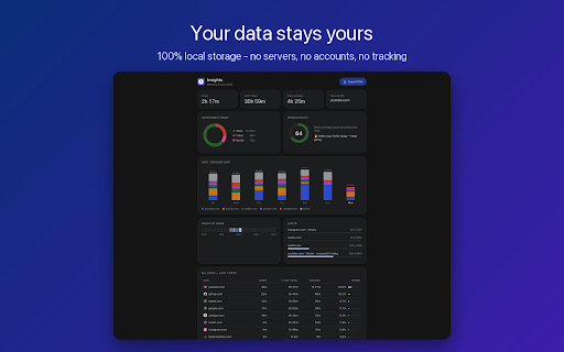 Screen Time: Website Tracker, Limits & Focus screenshot