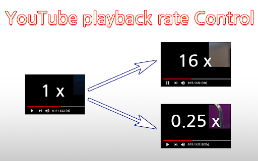 Video playback rate control for YouTube™ screenshot