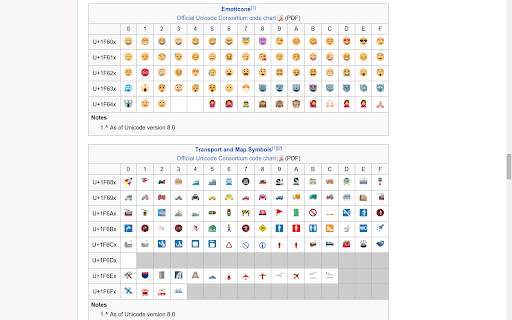 Chromoji - Emojis for Google Chrome screenshot