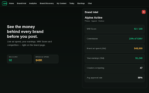 Whitelist Wealth — Brand Intel screenshot