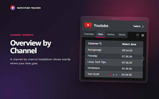 Watchtime Tracker screenshot
