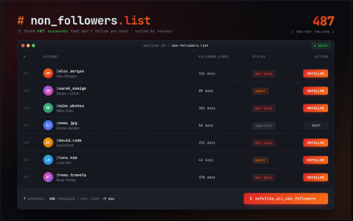 Instagram Unfollowers Tracker — Unfolly screenshot