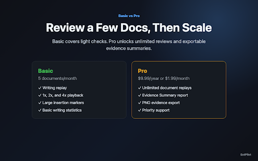 WriteTrace — Writing Process Replay for Google Docs screenshot