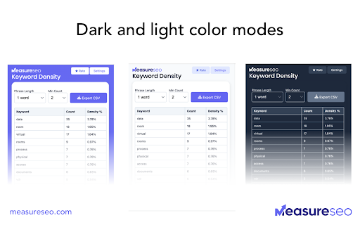 MeasureSEO: Keyword Density Checker screenshot