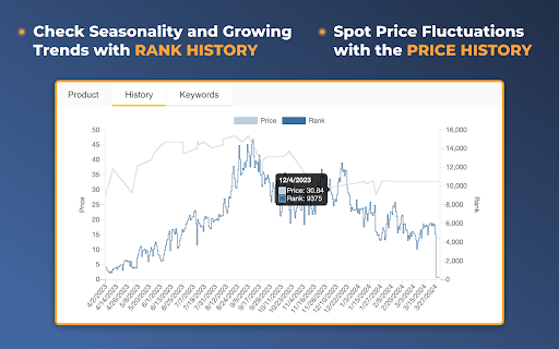 Amazon Quick View by AMZScout screenshot