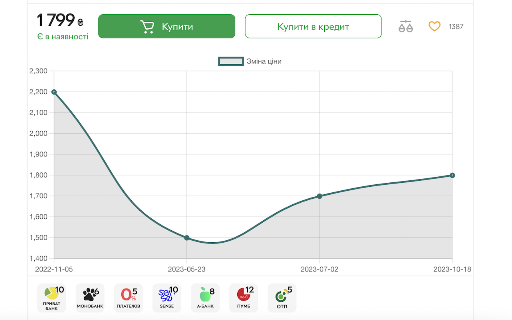 UA Price Tracker screenshot