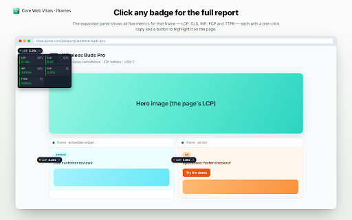 Core Web Vitals (iframes) screenshot
