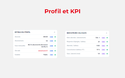 Pinterest Analytics screenshot