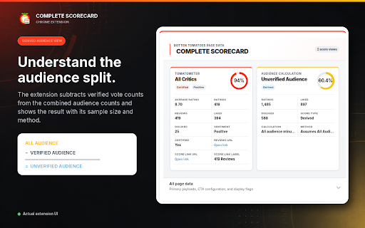 Rotten Tomatoes Complete Scorecard screenshot
