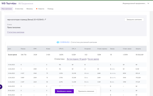 EVIRMA 2 — экспертная аналитика продвижения и рекламы на Wildberries screenshot