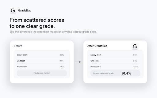 GradeBac - ManageBac Grade Calculator screenshot