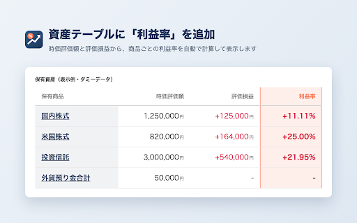 楽天証券 利益率カラム screenshot