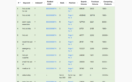 Amazon KW Index and Rank Tracker screenshot