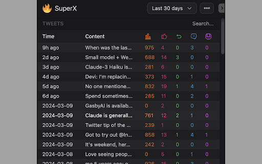 SuperX (Twitter Analytics) screenshot