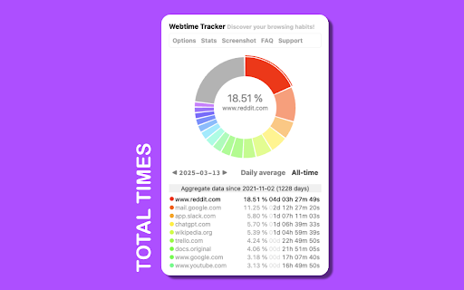 Webtime Tracker screenshot