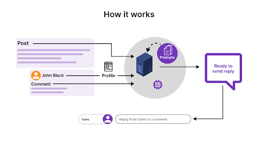 VoiceLi: AI-driven LinkedIn Comment Advisor screenshot