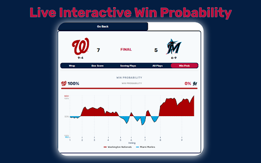 MLB Scoreboard screenshot