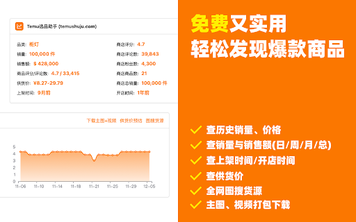Temu选品助手 - 免费Temu选品与数据分析 screenshot