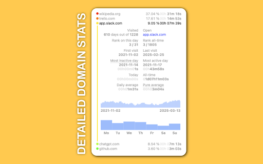 Webtime Tracker screenshot