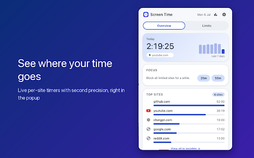 Screen Time: Website Tracker, Limits & Focus screenshot