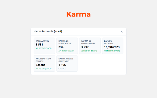 Reddit Analytics screenshot