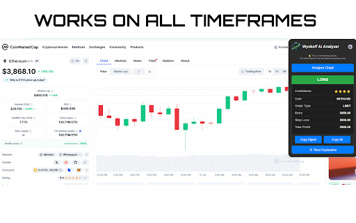 AI Trading Chart Analysis |  Wyckoff Method screenshot