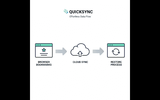 Bookmark Sync screenshot