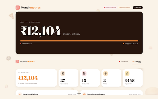 Swiggy & Zomato Spending Tracker & Calculator | MunchMetrics screenshot