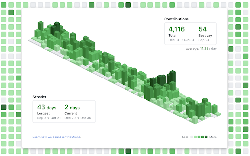GitHub Isometric Contributions screenshot
