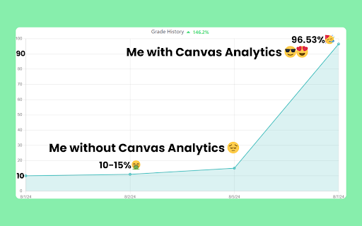 Canvas Analytics screenshot