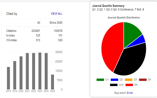 Journal Metrics screenshot