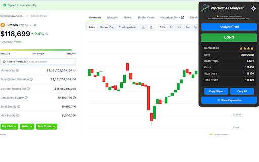 AI Trading Chart Analysis |  Wyckoff Method screenshot