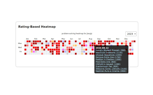 Codeforces Rating-Based Heatmap screenshot