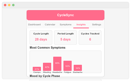CycleSync screenshot