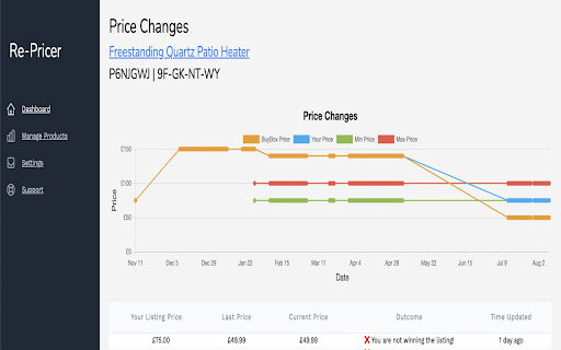 Re-Pricer for OnBuy Merchants screenshot