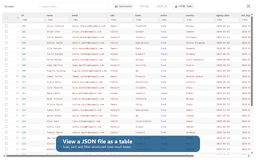 CodePrettify: JS, JSON, CSS & RSS Formatter screenshot